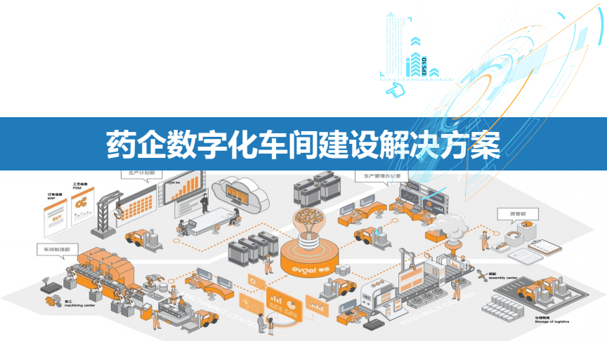 制藥企業(yè)信息化建設(shè)整體藍(lán)圖及數(shù)字化車(chē)間工廠解決方案